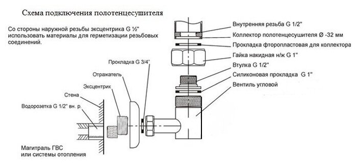 Полотенцесушитель водяной Полка LP 60x12 см Белый