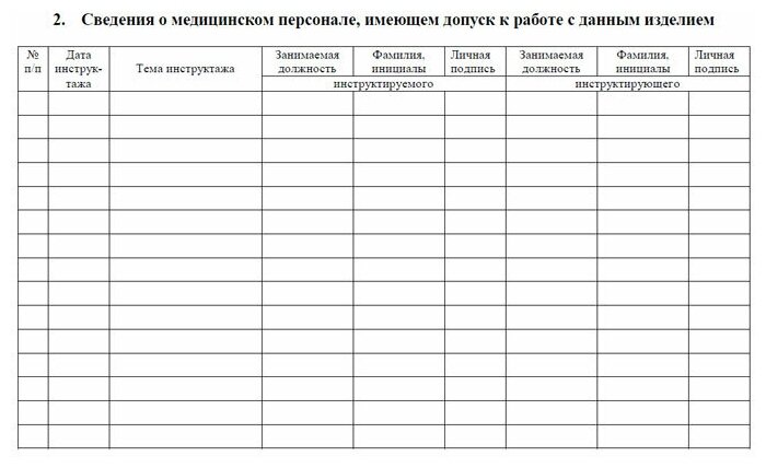 Формуляр медицинского изделия образец заполнения