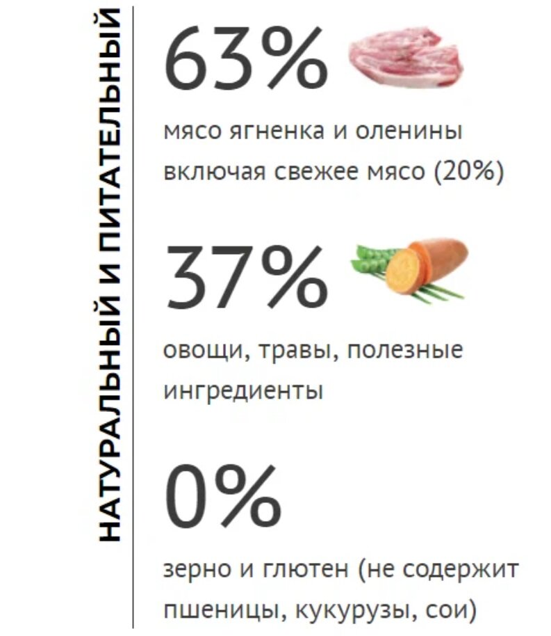 Holistic для мелких пород, ягненок с олениной сух. 500г Elato - фото №13