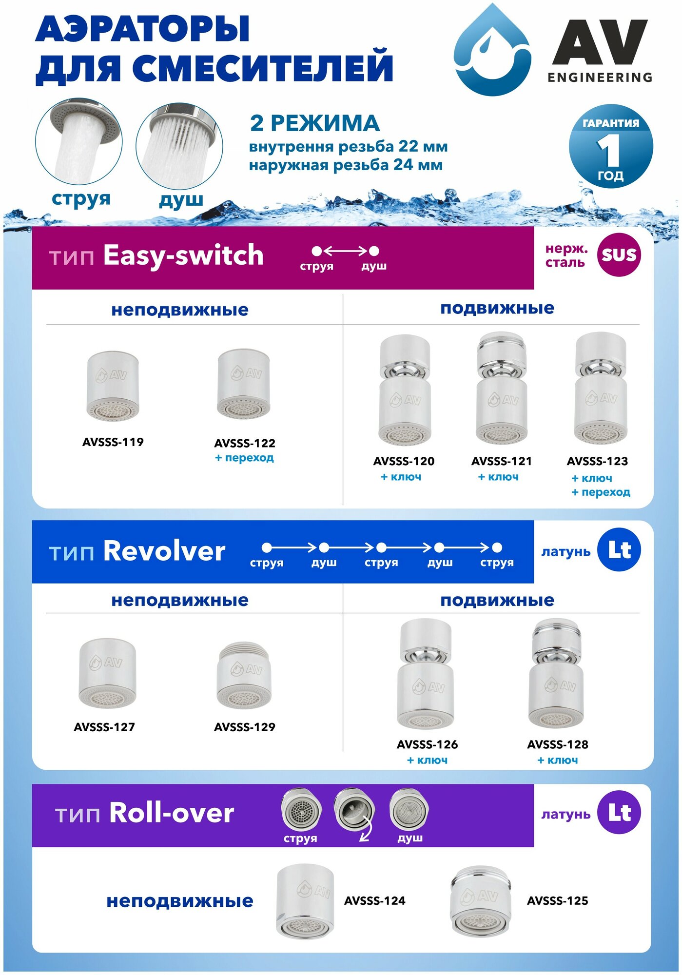 Аэратор для смесителя с внутренней резьбой AV ENGINEERING (AVSSS-119) — фото 1