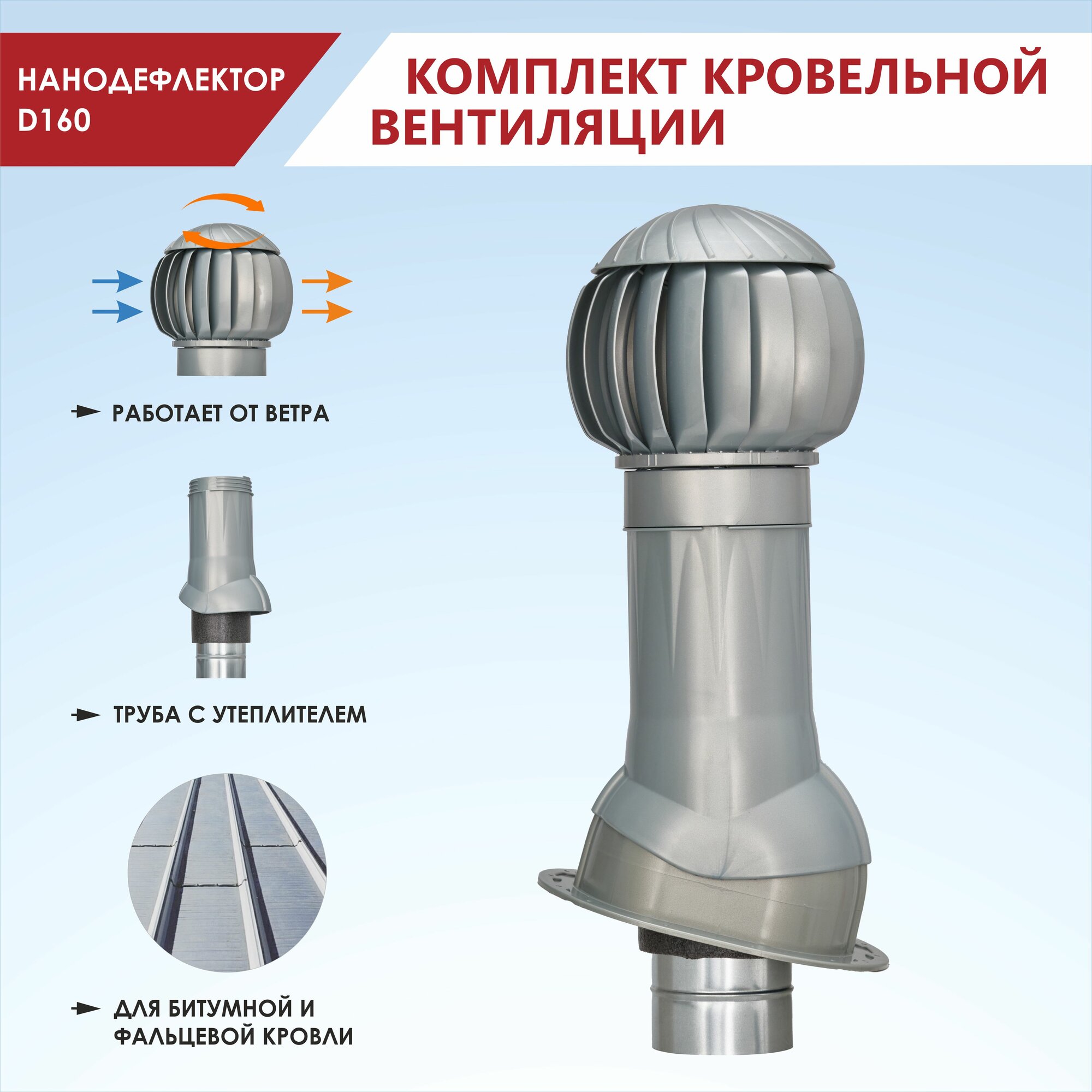 Комплект кровельной вентиляции Нанодефлектор, вент выход утепленный d125 мм, проходной элемент для плоской кровли.