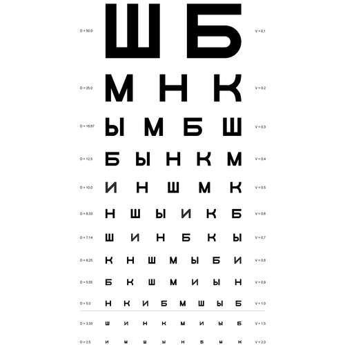 Плакат/проверка зрения/ таблица Сивцева