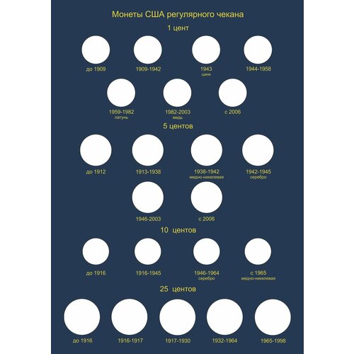 монеты австралии 20 центов 1980 года и 5 центов 1991 года Набор листов для регулярных монет США в Альбом КоллекционерЪ