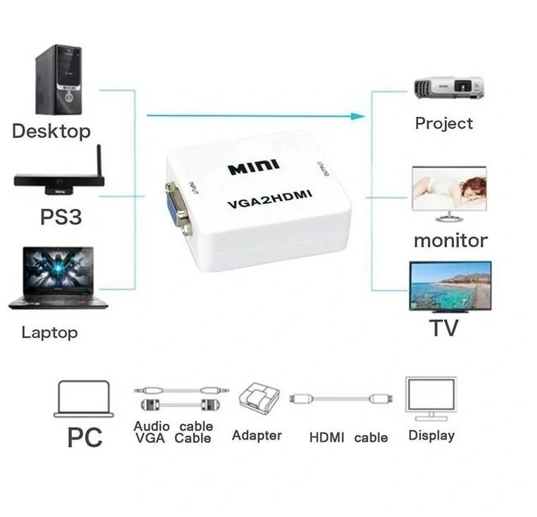 Переходник VGA HDMI адаптер конвертер VGA на HDMI + аудио, 1080P, VGA 2 HDMI для монитора, телевизора, ноутбука, компьютера, PS3, Xbox, PC
