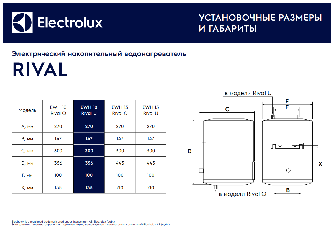 Водонагреватель Electrolux Rival U EWH 10 - фотография № 7