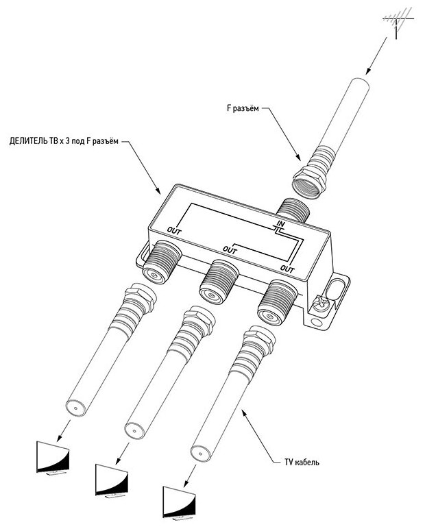 Антенный сплиттер/делитель ТВ-сигнала REXANT на 3 выхода под F-разъемы 5-1000 МГц