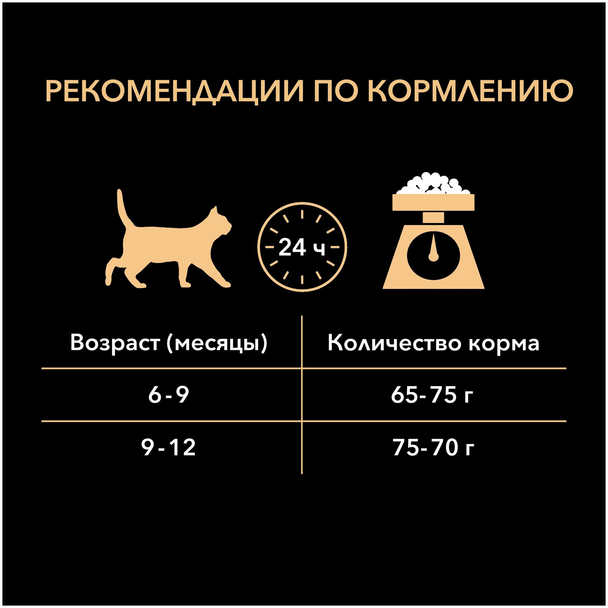 Сухой корм Purina Pro Plan для стерилизованных котят, с высоким содержанием лосося, Пакет, 400 г - фотография № 7