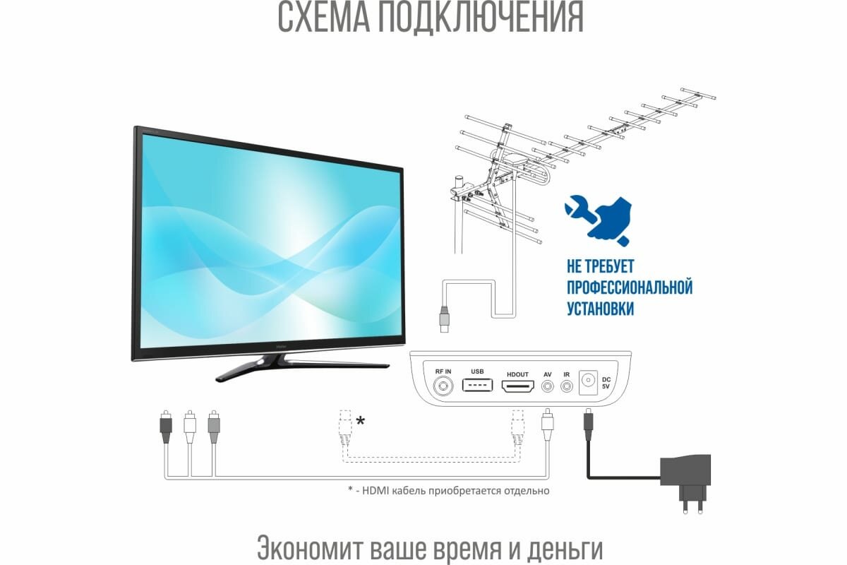 Комплект (ТВ приставка + мощная наружная антенна) бесплатного цифрового телевидения РЭМО DVB-T2