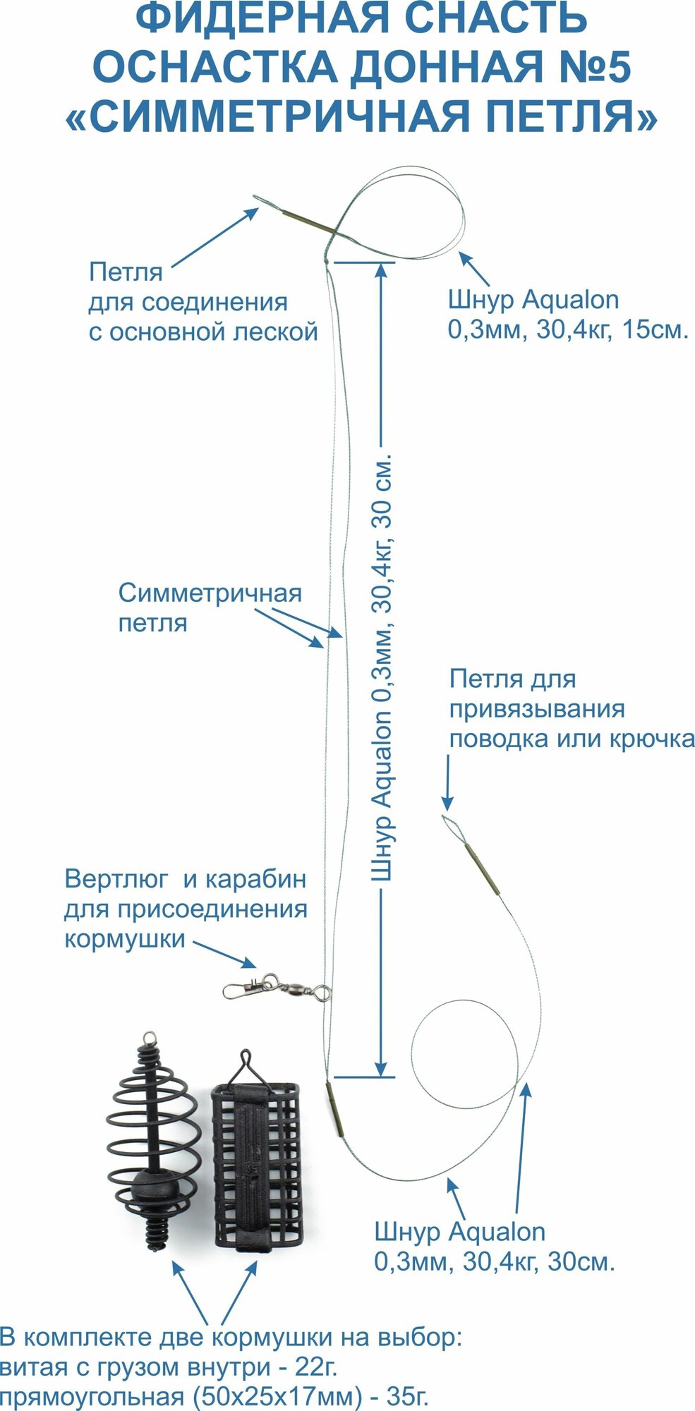 Важные составляющие фидерных оснасток и их свойства