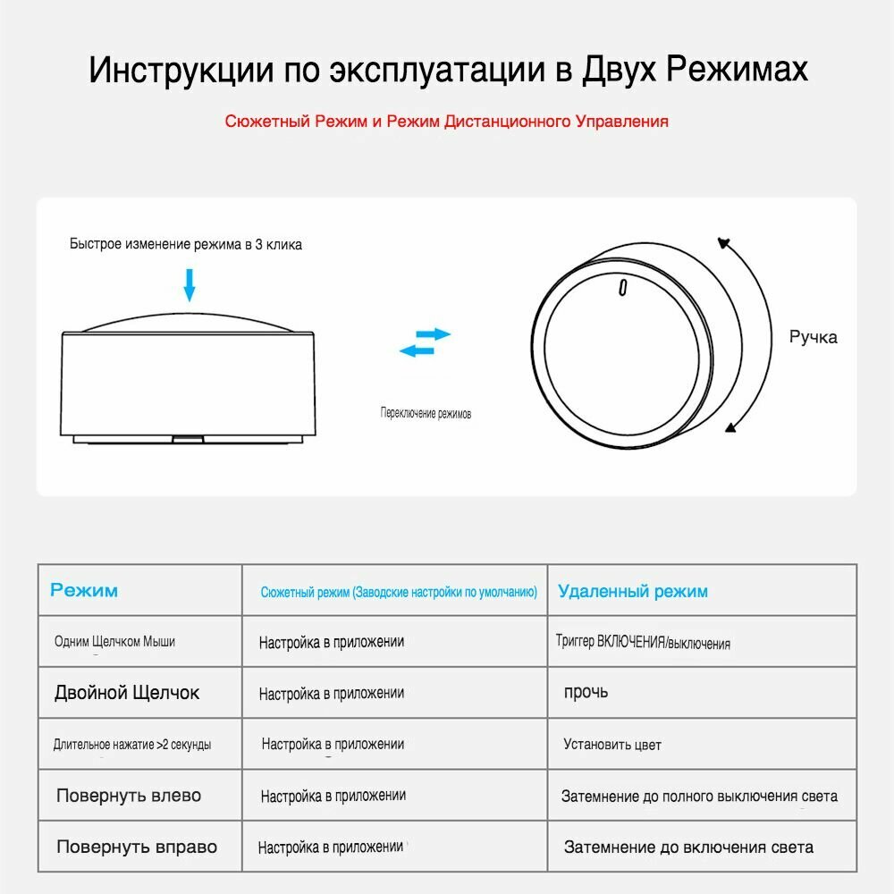 Умный регулятор яркости диммер Tyua Zigbee — фото 1