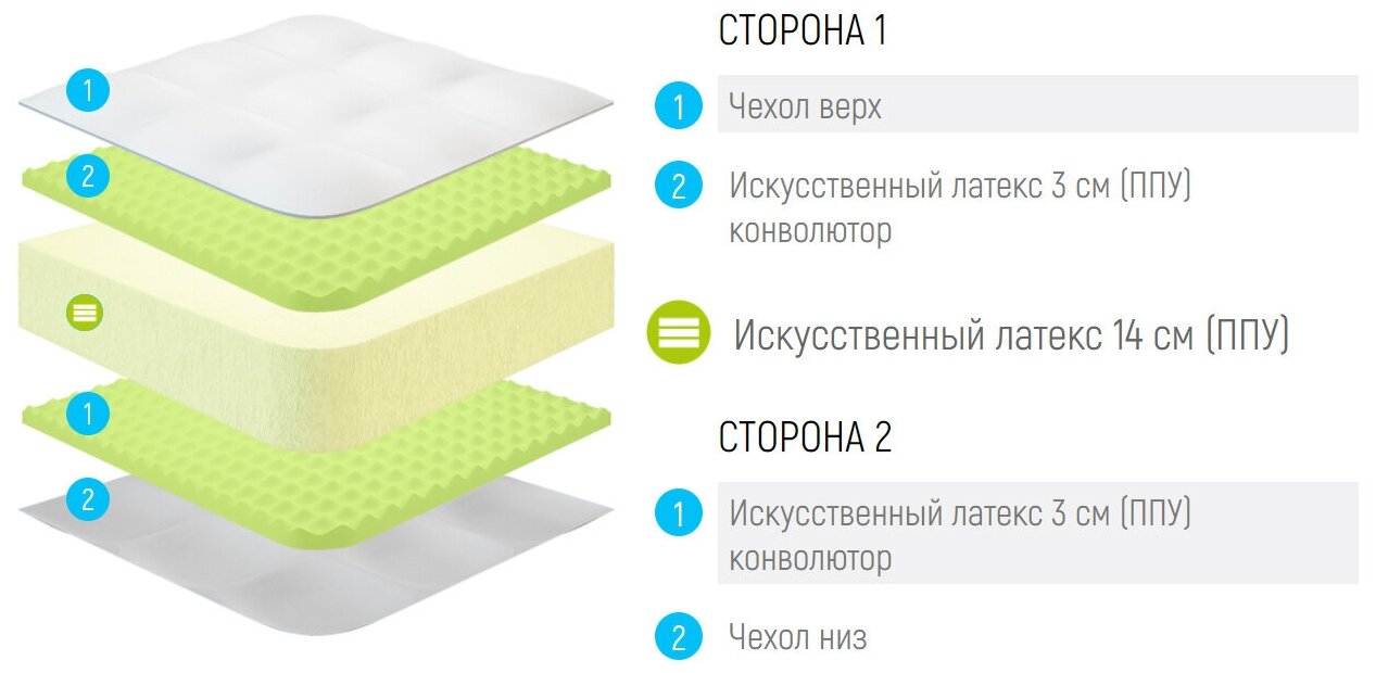 Россия Матрас Lonax Roll Relax Plus 100x200