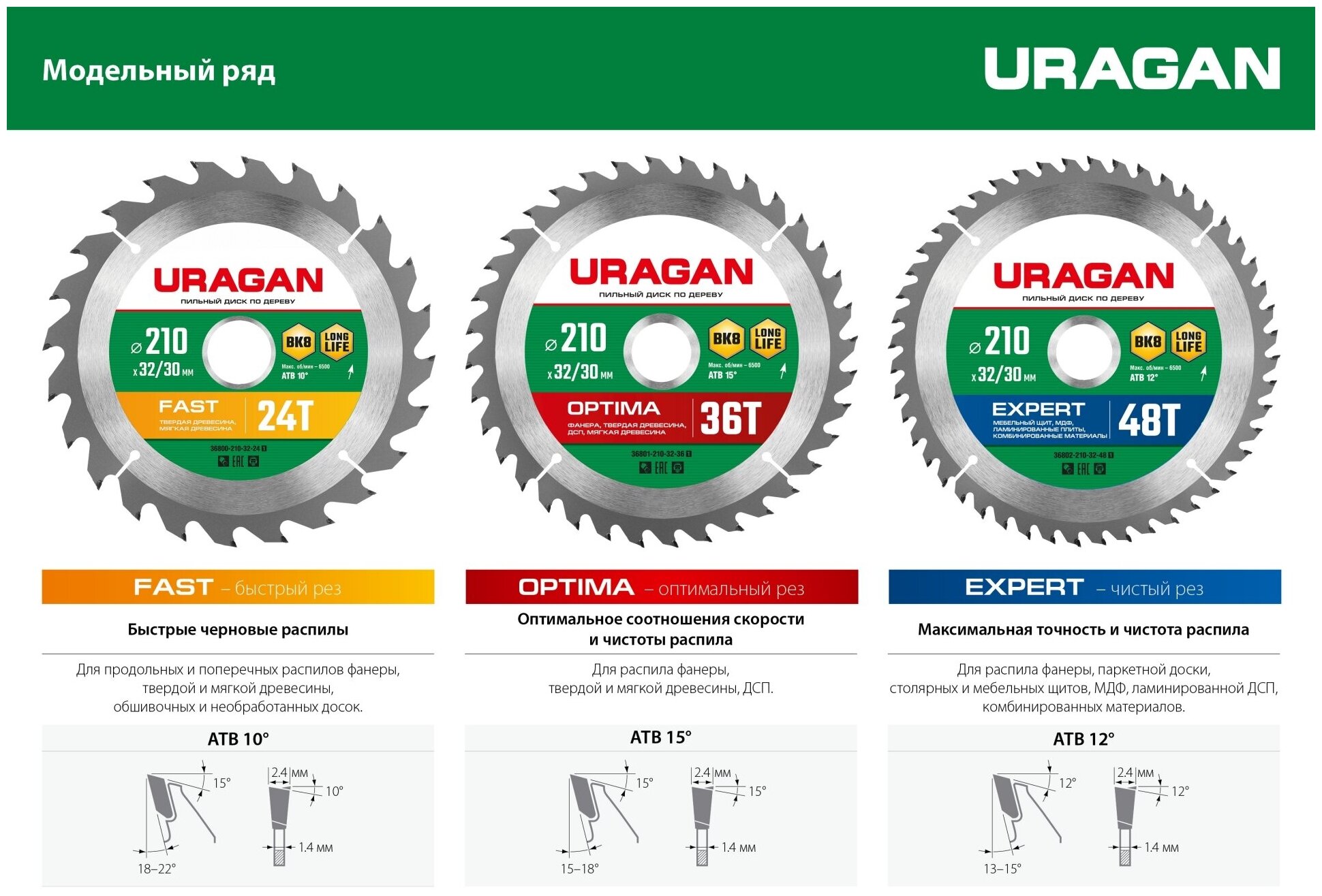 URAGAN Fast 190х30/20мм 24Т, диск пильный по дереву - фотография № 3