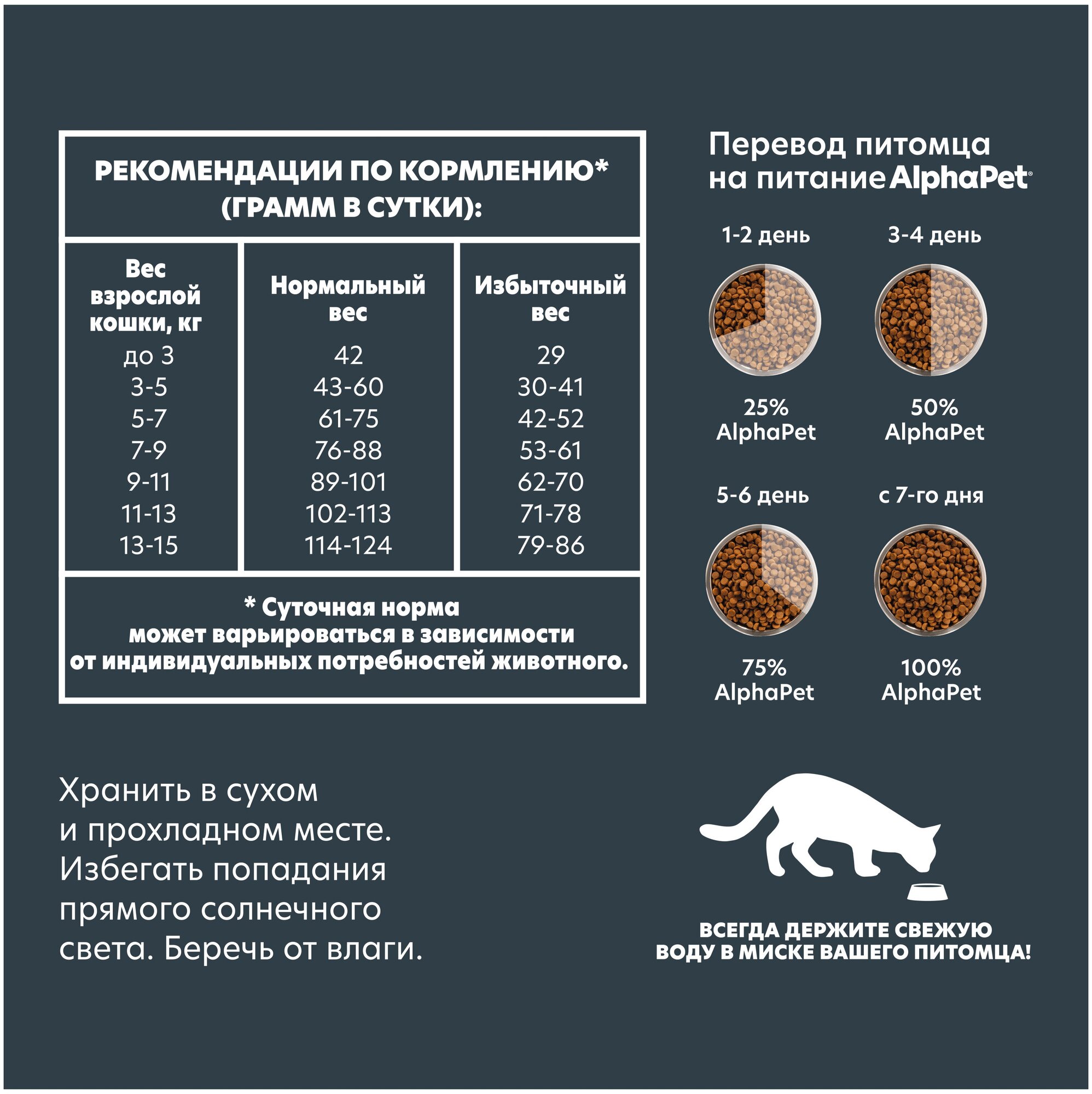 Сухой полнорационный корм с уткой и индейкой для взрослых стерилизованных кошек и котов AlphaPet Superpremium 3 кг - фотография № 11