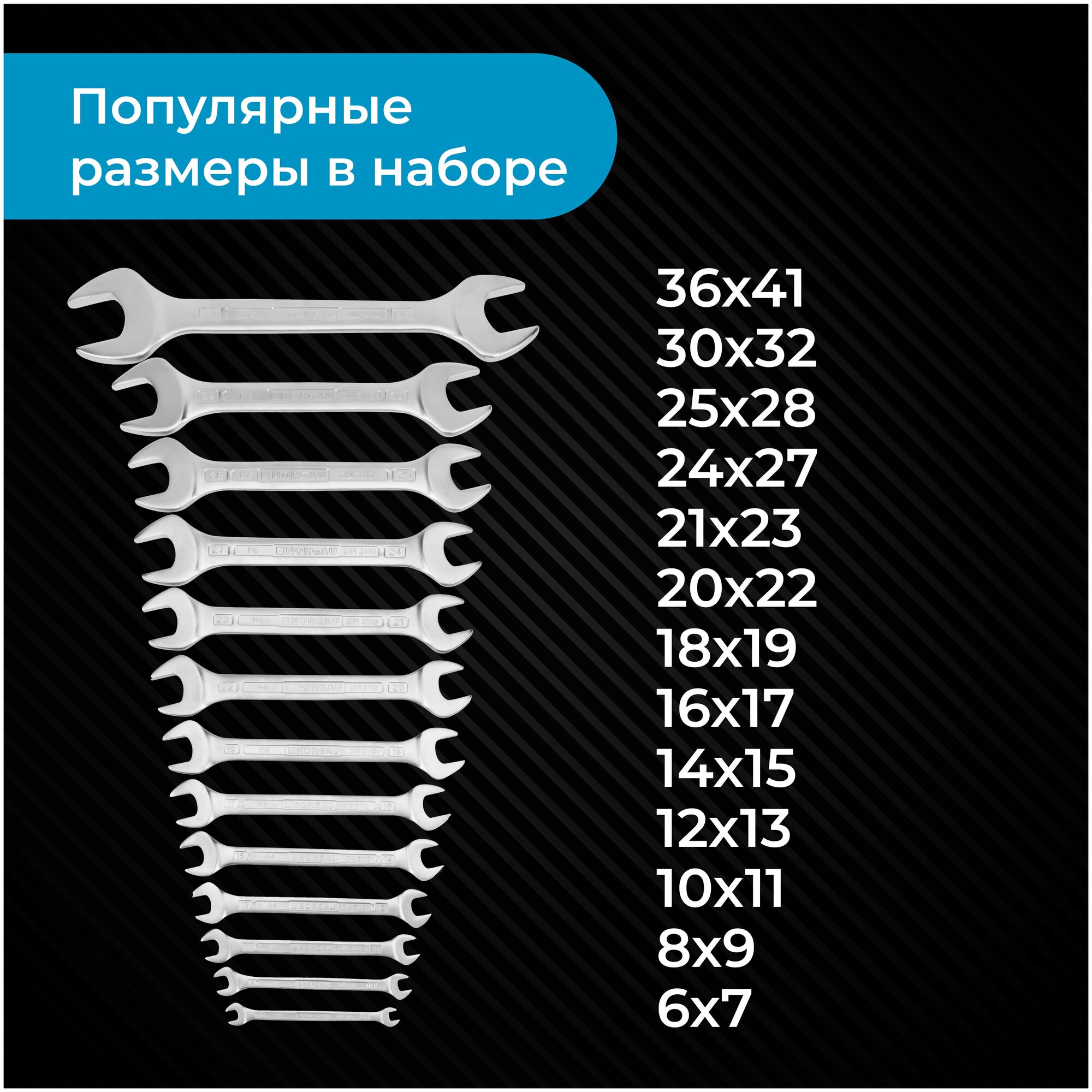 Набор гаечных ключей NORGAU Industrial, рожковых "HРM" High precision machining, 13 шт в ложементе