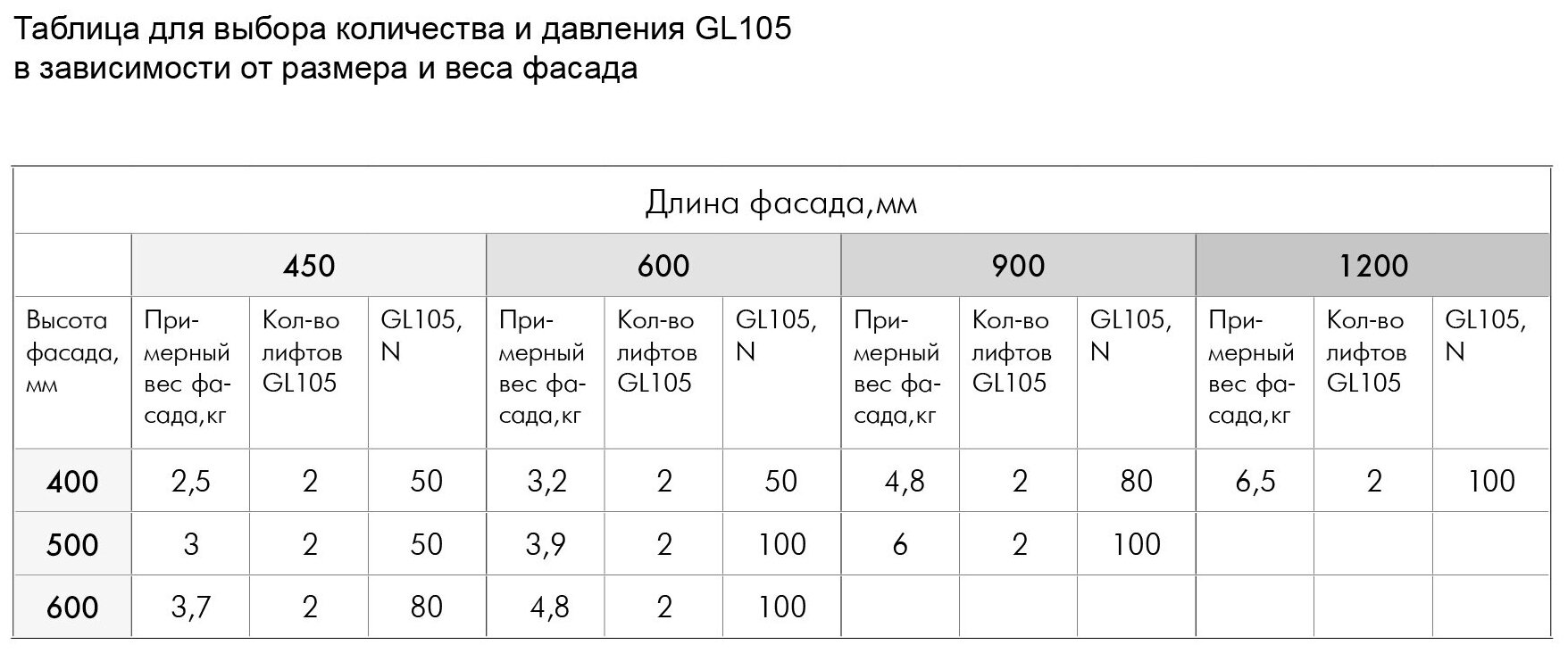 Газ-лифт, комплект из 2 шт, подъемный механизм для фасадов, амортизатор, доводчик мебельный, нагрузка 16 кг на пару, GL105 - фотография № 3