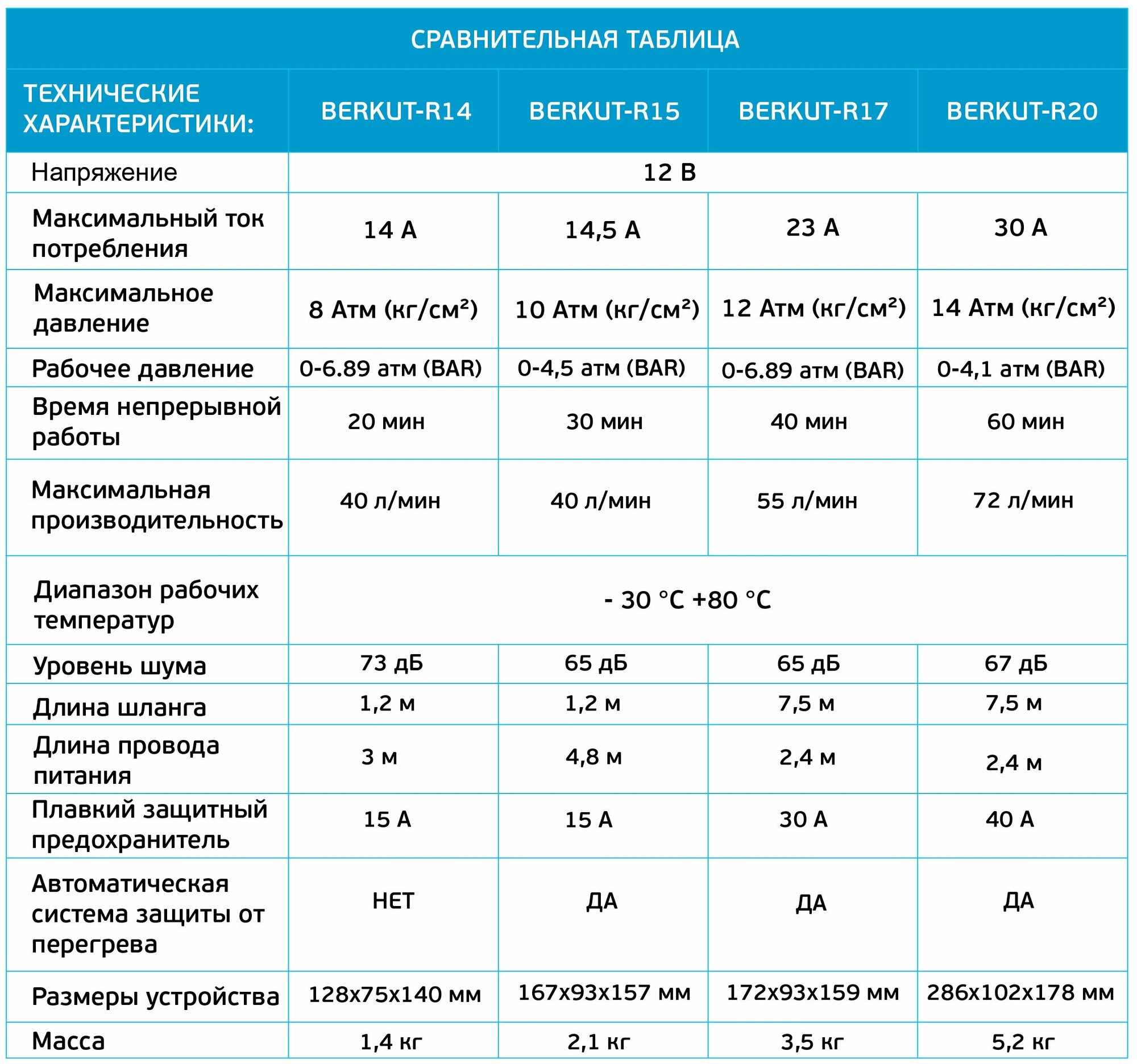 Автомобильный компрессор Berkut SPEC-19 - фото №12