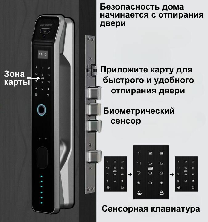 Умный замок "SMART LOCK" с функцией распознавания лица. Русский язык