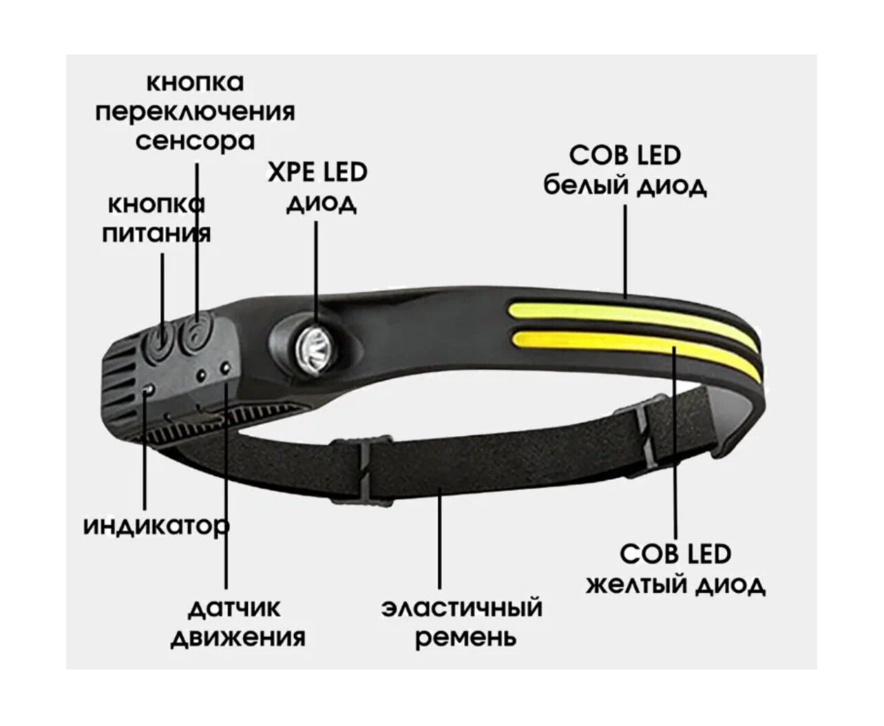 Фонарь налобный аккумуляторный светодиодный FA-W689-2 (встр. аккумулятор, датчик движения, влагозащита, силиконовый ремень, 3 цвета, зарядка USB)