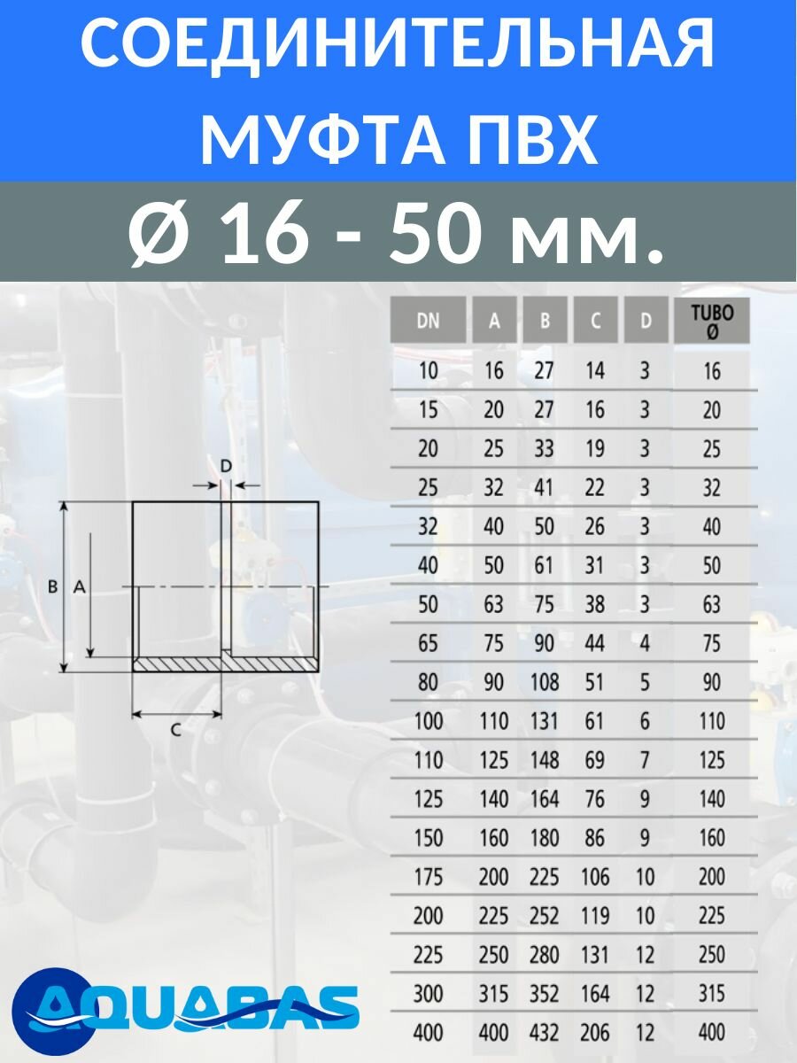 Муфта соединительная клеевая D40 ПВХ, 2 шт. — фото 1