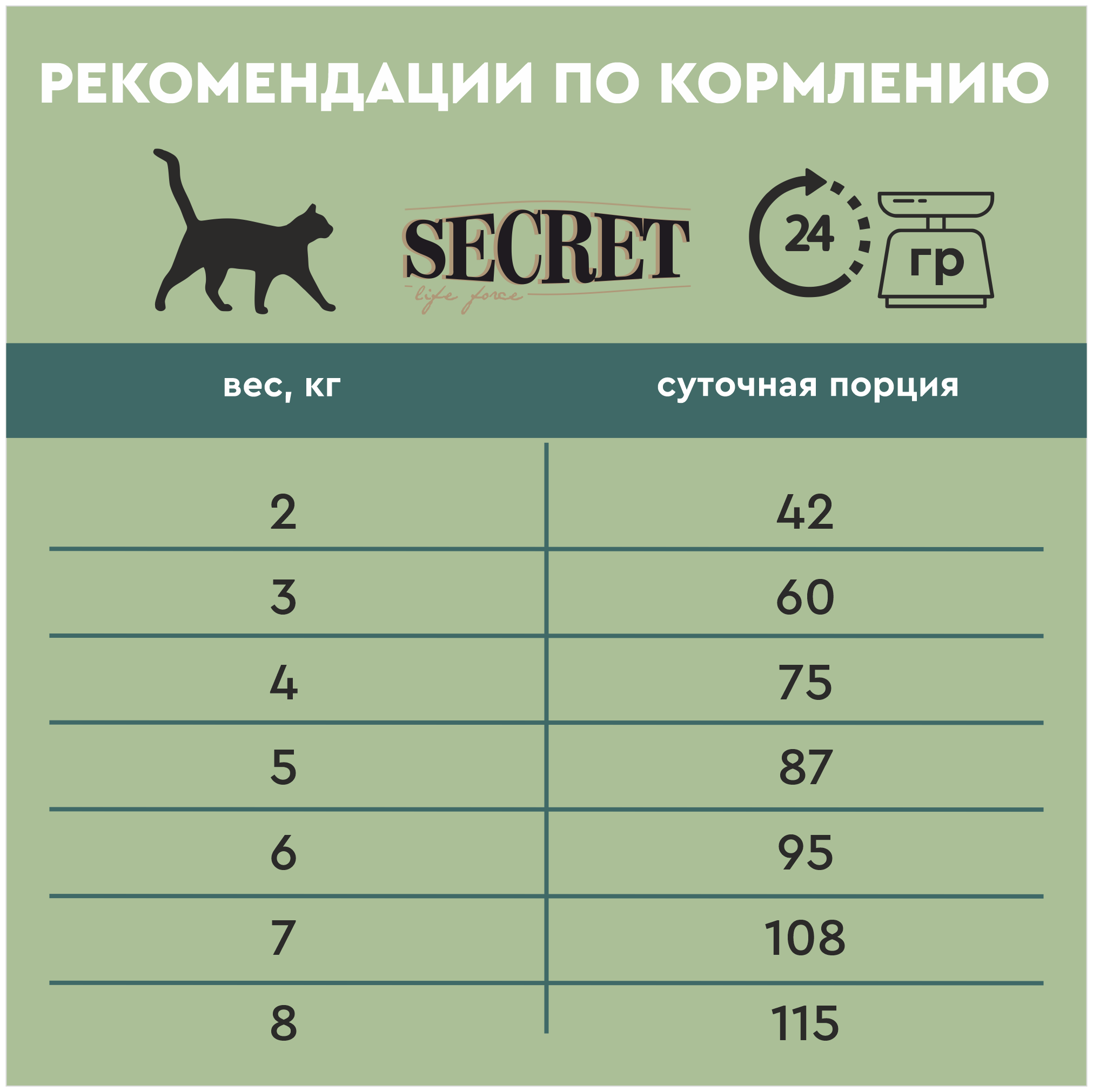 Корм Secret Premium для стерилизованных кошек и кастрированных котов, ягнёнок, 2 кг - фотография № 8