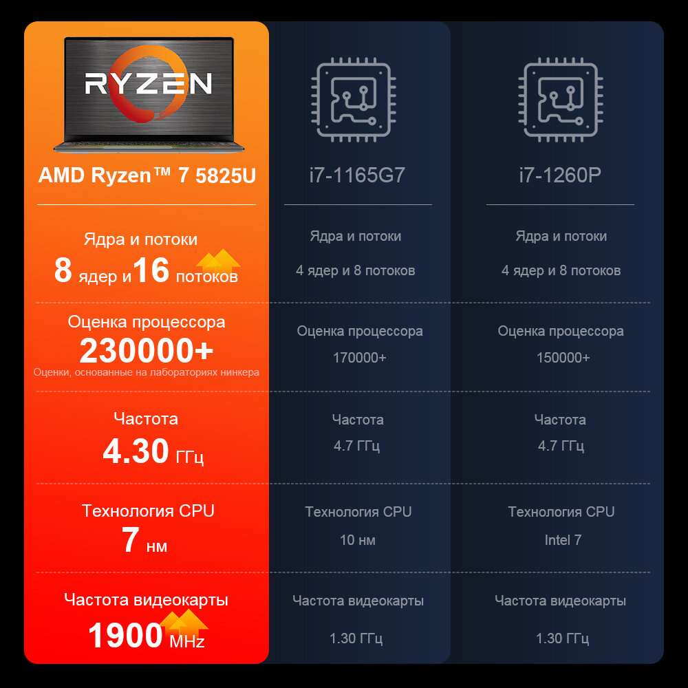 Ноутбук Ninkear A15 Plus, AMD Ryzen 7 5825U,15,6", 32ГБ/1TБ, Windows 11 — фото 1