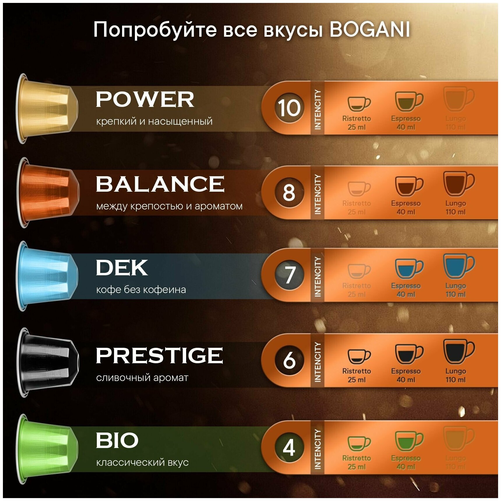 Кофе в капсулах молотый Bogani Balance для кофемашины системы Nespresso, 10 капсул - фотография № 7