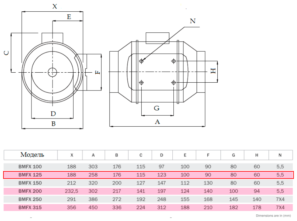 Круглый канальный вентилятор смешанного типа BVN BMFX 125, приточный и вытяжной, диаметр 125 мм, 284 м3/час, 27 Вт, пластиковый корпус - фотография № 2