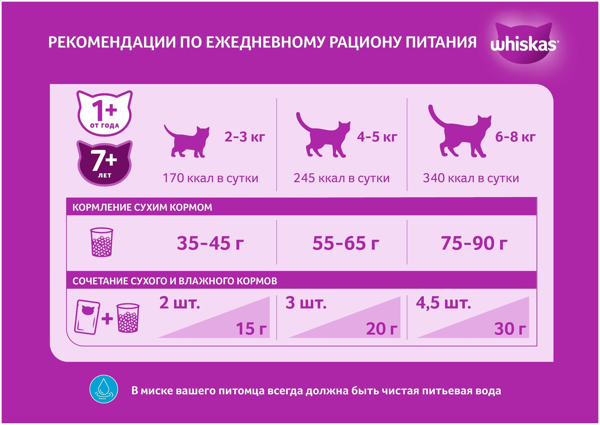 Сухой корм для кошек Whiskas Аппетитный обед, говядина 800 г - фотография № 10