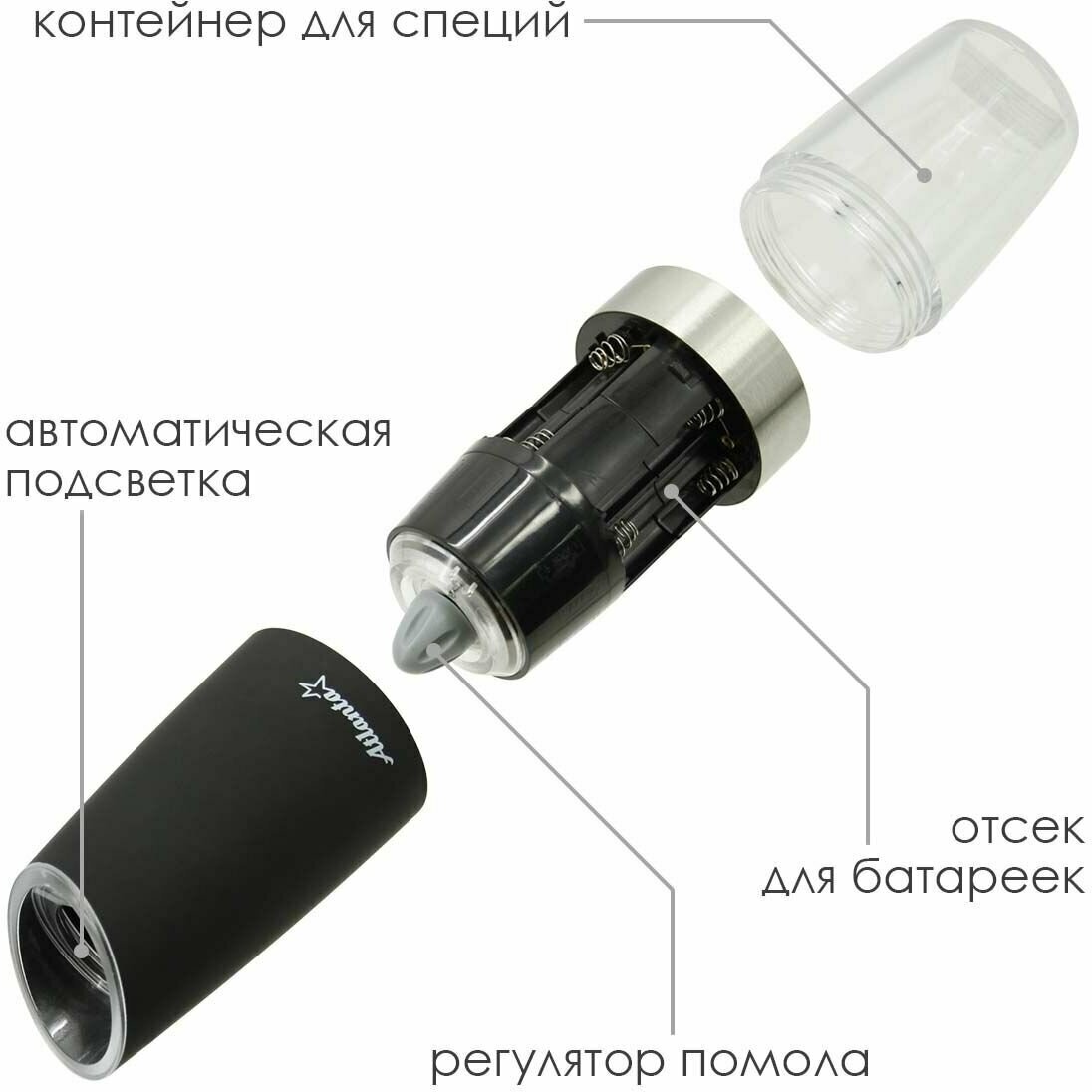 Мельница электрическая гравитационная Atlanta ATH-4611 (black)