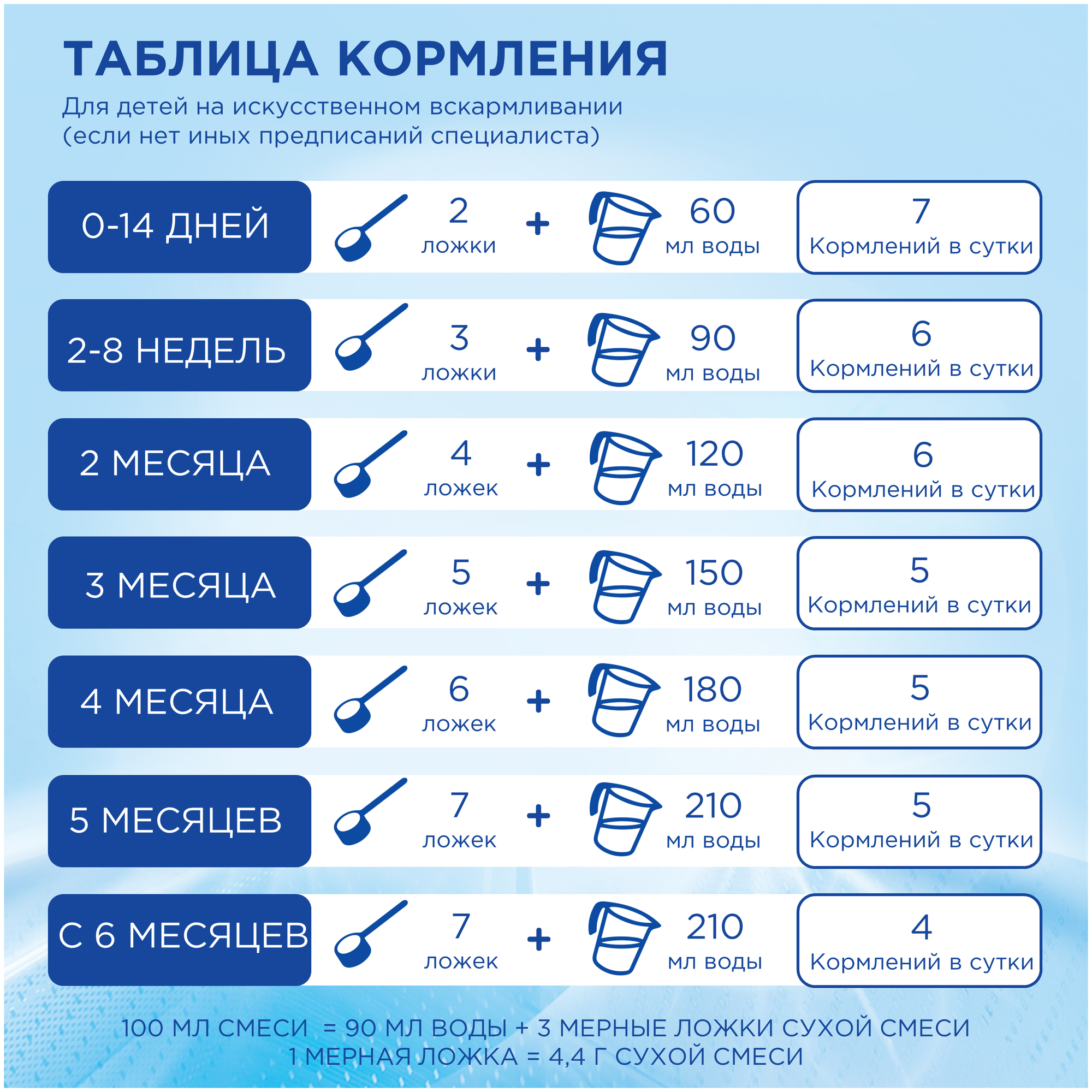 Смесь Nutrilon Антирефлюкс 400 г - фото №5