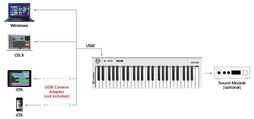 Axelvox KEY49j white - MIDI-клавиатура