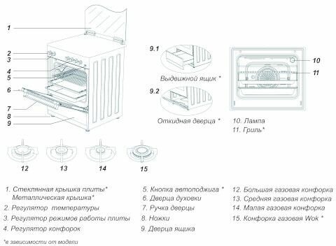 Комбинированная плита Simfer F50EB43011, черный - фотография № 4