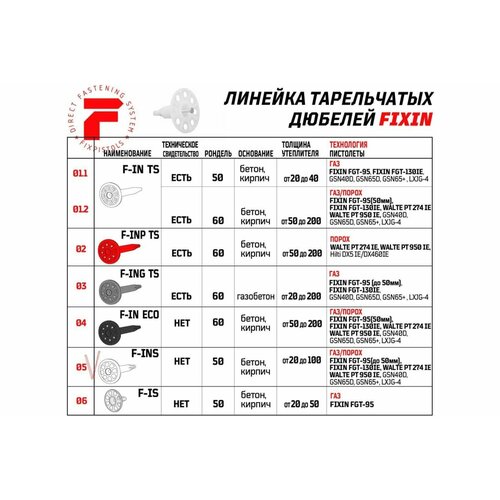 FIXPISTOLS Тарельчатый дюбель F-INS25/50 200шт/уп 3-2-6-3891