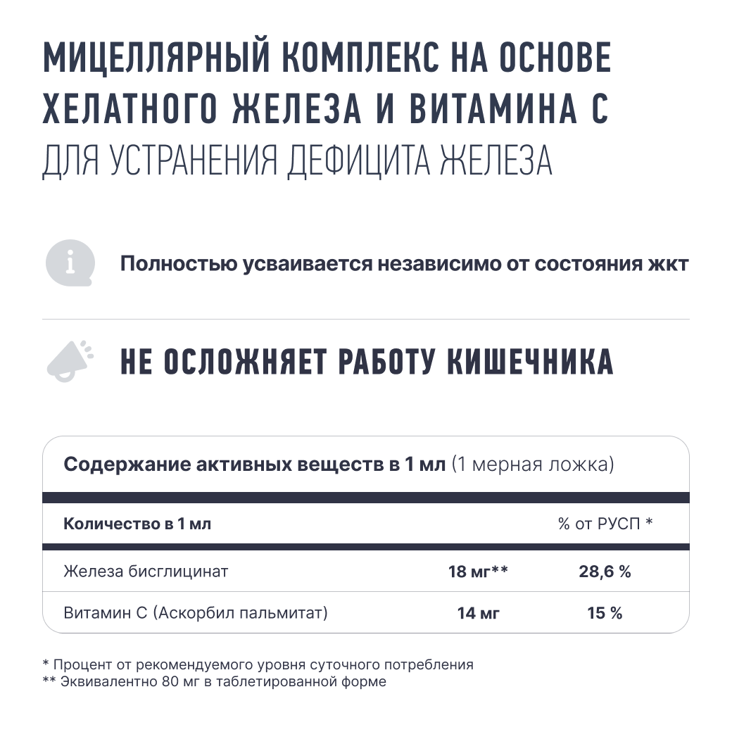 Изображение Хелатное железо, 80 мг/1мл, поднимает ферритин и помогает от анемии, витамины для женщин
