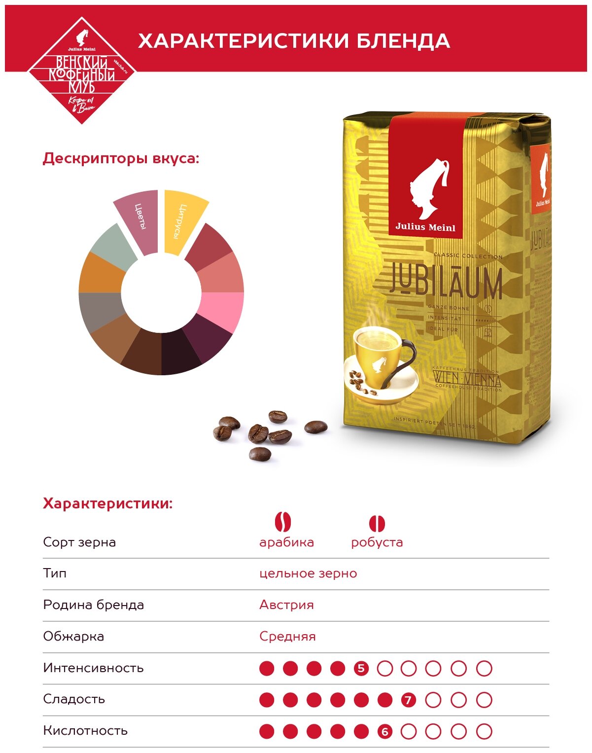 Кофе Julius Meinl Юбилейный зерно 0,5 кг - фотография № 4