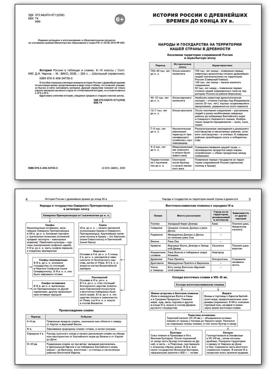История России в таблицах и схема. 6-10 классы - фото №5
