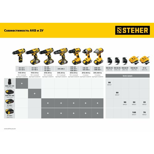 STEHER V1 20 В 40 Нм без АКБ дрель-шуруповерт CD-200 3027₽