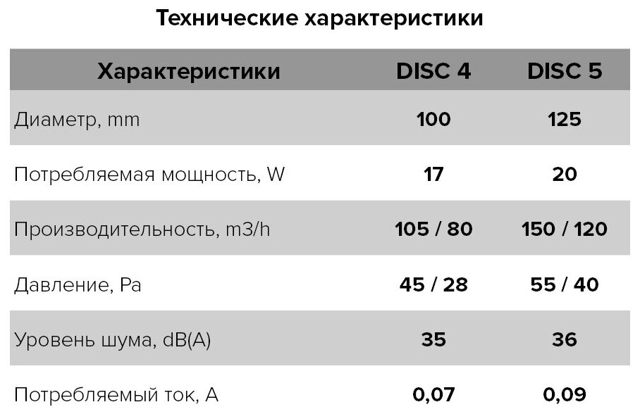 вентилятор вытяжной осевой накладной 100мм disk 4c et, белый, с обр. клапаном и таймером, era - фото №6