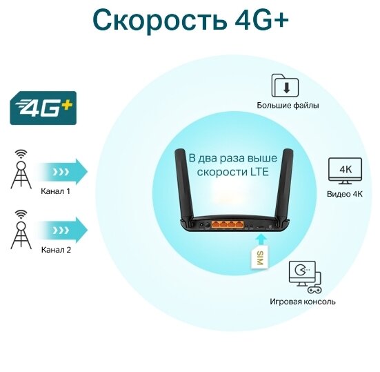 Wi-Fi роутер Tp-link Archer MR600 AC1200 4G/4G+ черный