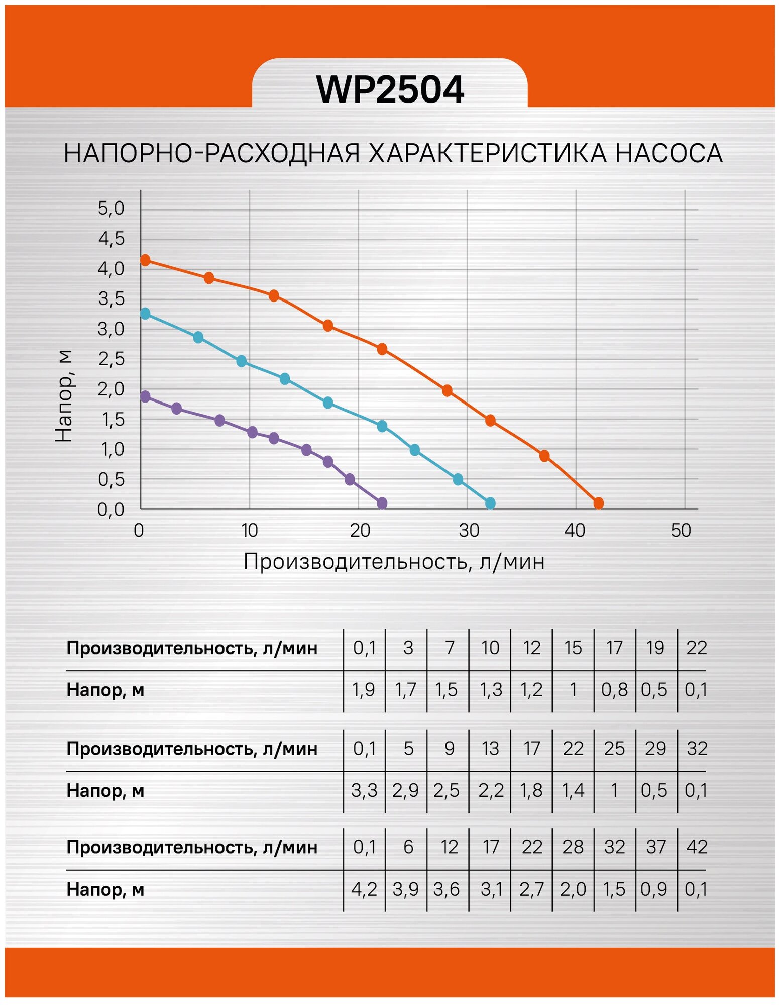 Насос циркуляционный Sturm! WP2504