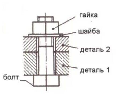 Болт DIN 933 с шестигранной головкой с полной резбой 6 х 60, 4 штуки Европартнер - фото №4