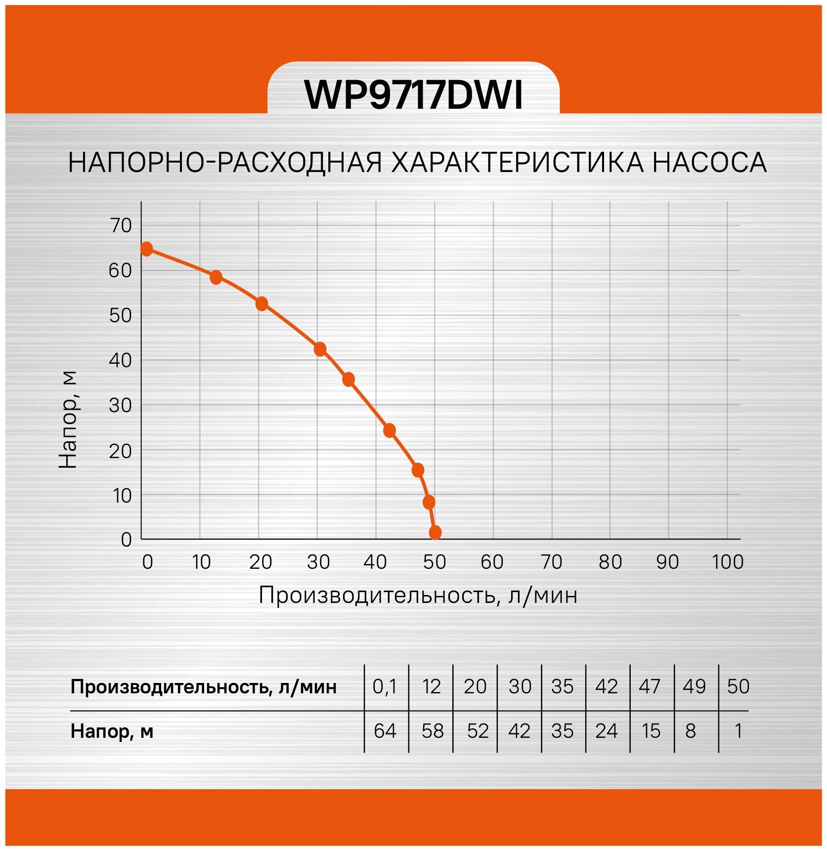 Скважинный насос Sturm! WP9717DWI (550 Вт) - фотография № 12