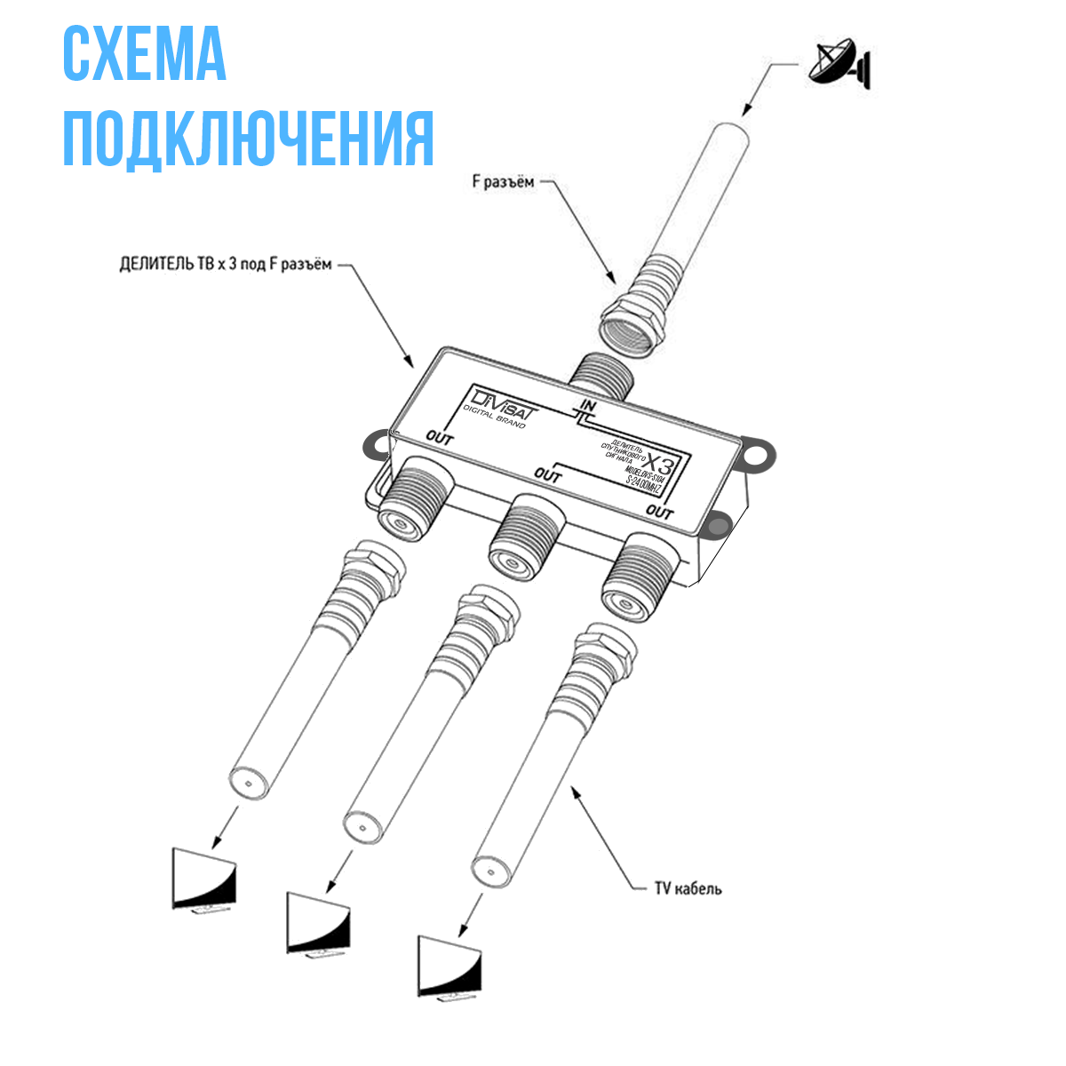 Делитель спутникового и ТВ сигнала на 3 выхода частота 5-2400 МГц