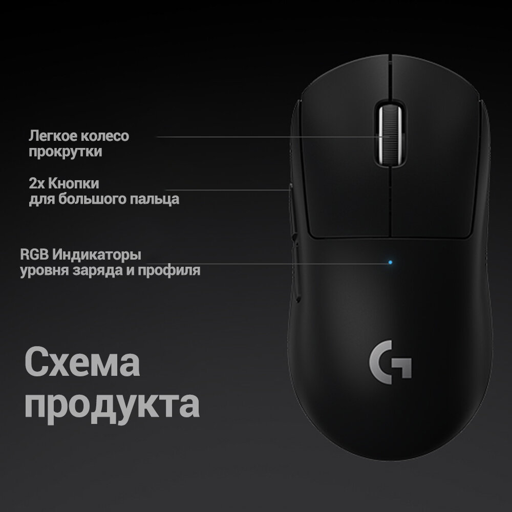 Мышь беспроводная Logitech PRO X SUPERLIGHT, 25600dpi, Wireless/USB, Белый 910-005946 - фото №20