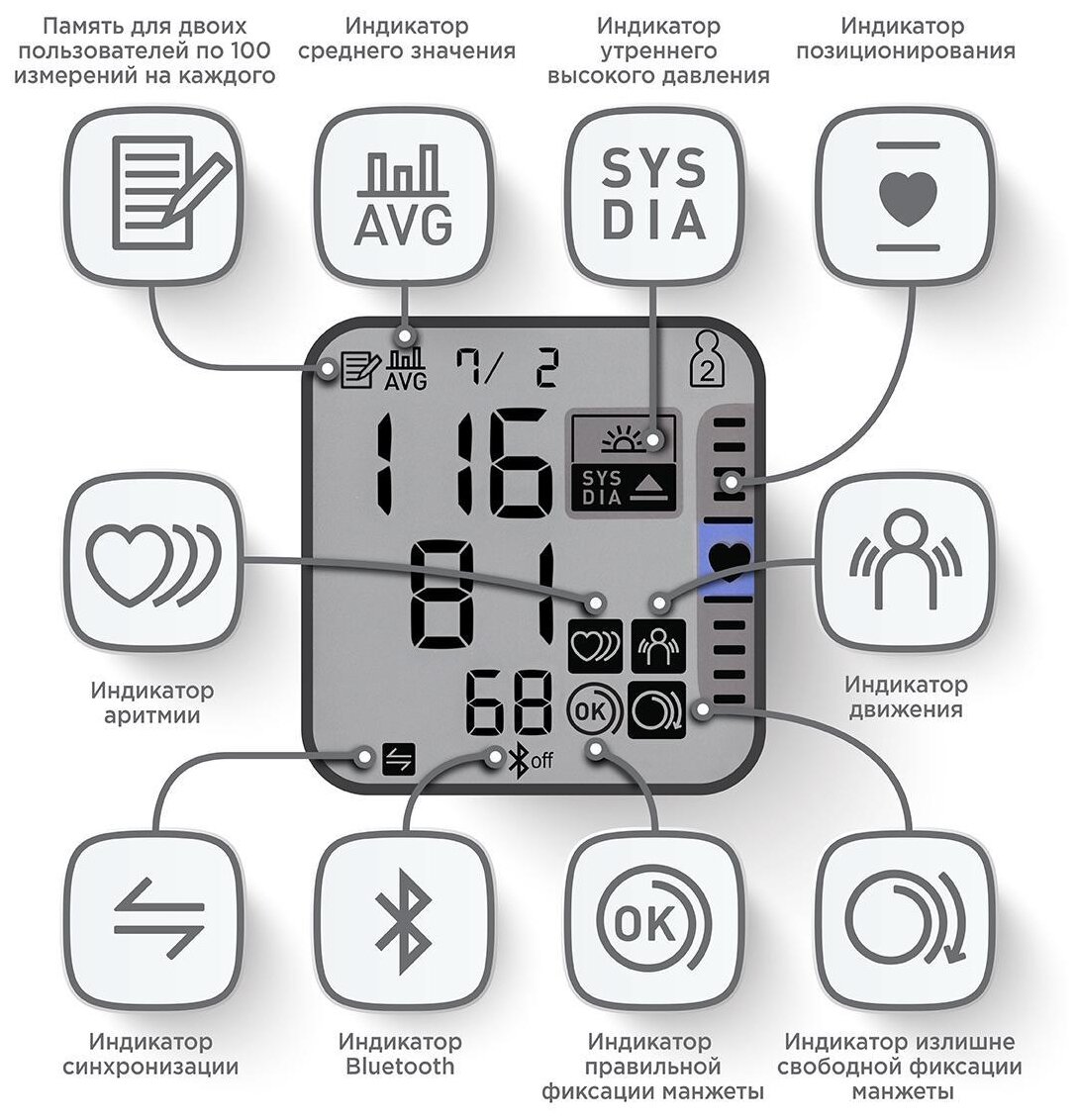 Тонометр Omron RS7 Intelli IT (HEM-6232T-RU)