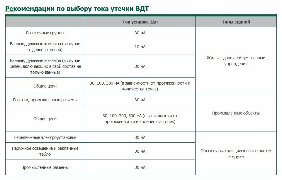 УЗО-03 Блок утечки тока 2-полюсный 63A 30mA, тип АC, 6кА DEKraft, 14210DEK