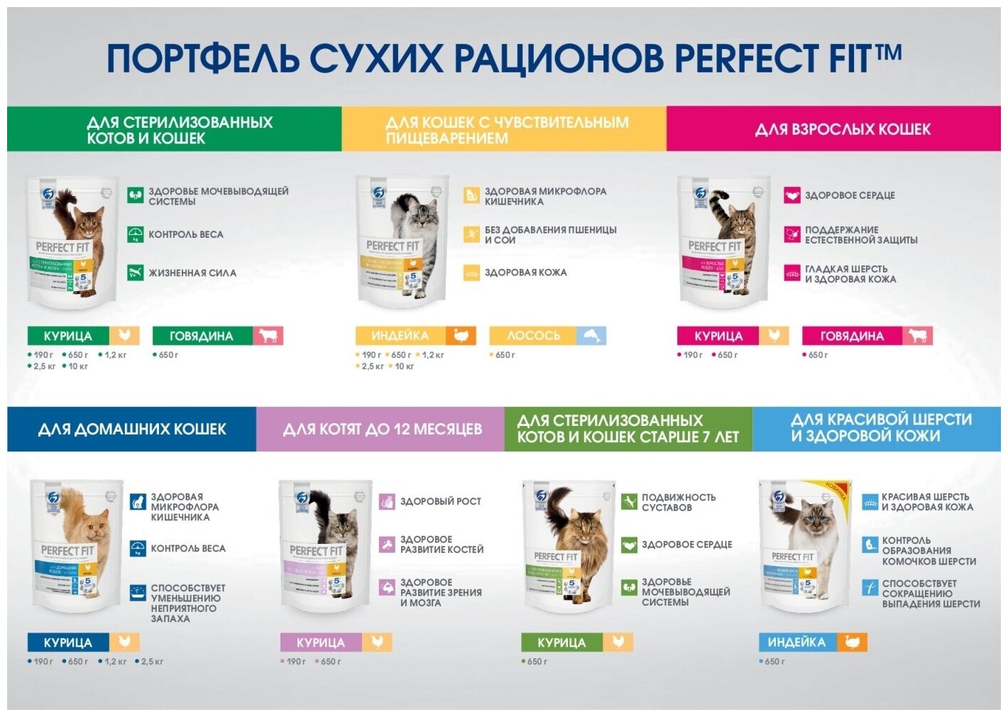 Корм сухой полнорационный PERFECT FIT™ "Индейка" для взрослых кошек с чувствительным пищеварением с индейкой, 10кг - фотография № 11