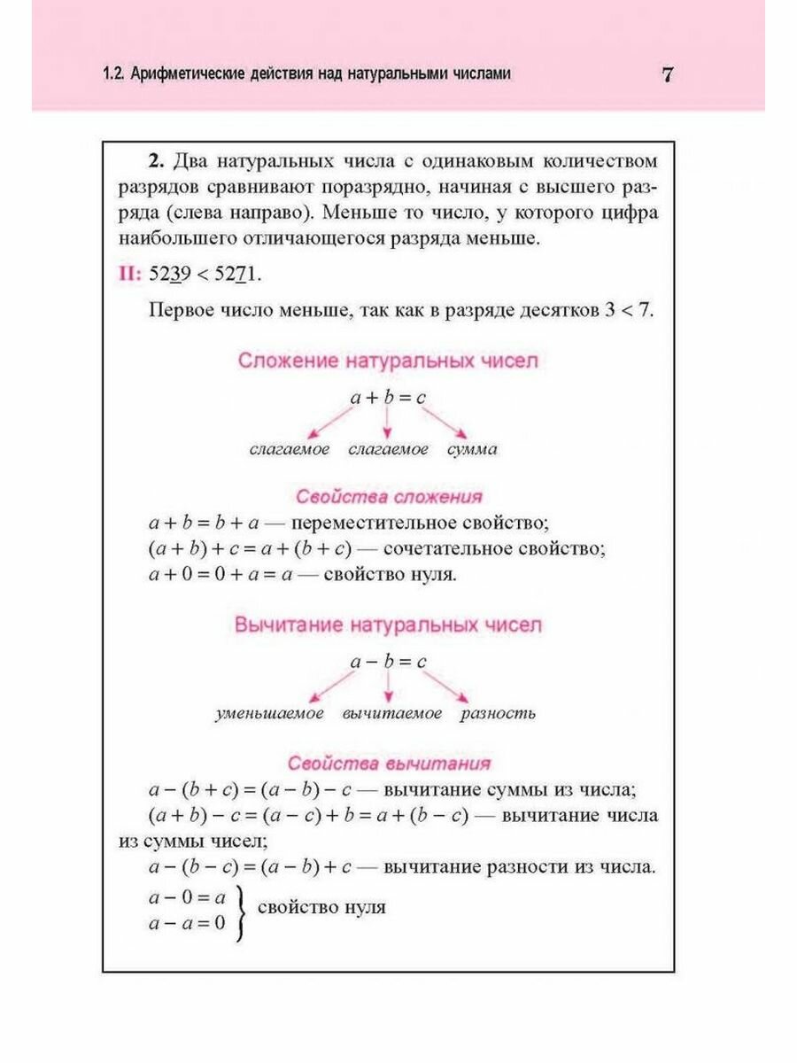 Алгебра. Весь школьный курс в таблицах и схемах - фото №18