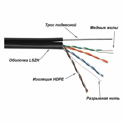 Патч-корд RJ45 - RJ45, 4 пары, UTP, категория 5е, 1.5 м, черный, LSZH, LANMASTER - фото №3