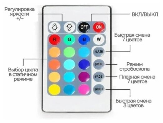 Светодиодная многоцветная RGB лента, 5 м. с блоком питания и пультом - фотография № 5